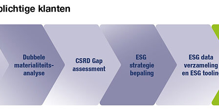 aanpak-csrd-plichtige-klanten