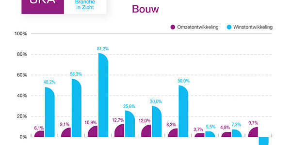 biz-bouw