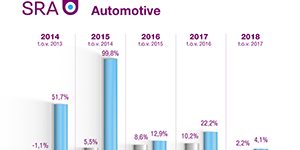 biz-grafiek-automotive