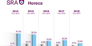 biz-grafiek-horeca