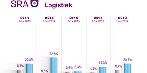 biz-grafiek-logistiek