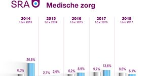biz-grafiek-medisch