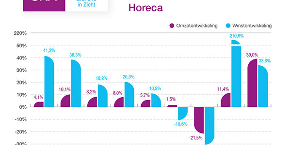 biz-horeca