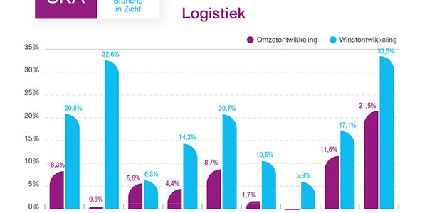 biz-logistiek