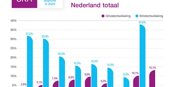 biz-nederland