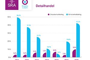 grafiek-detailhandel-s